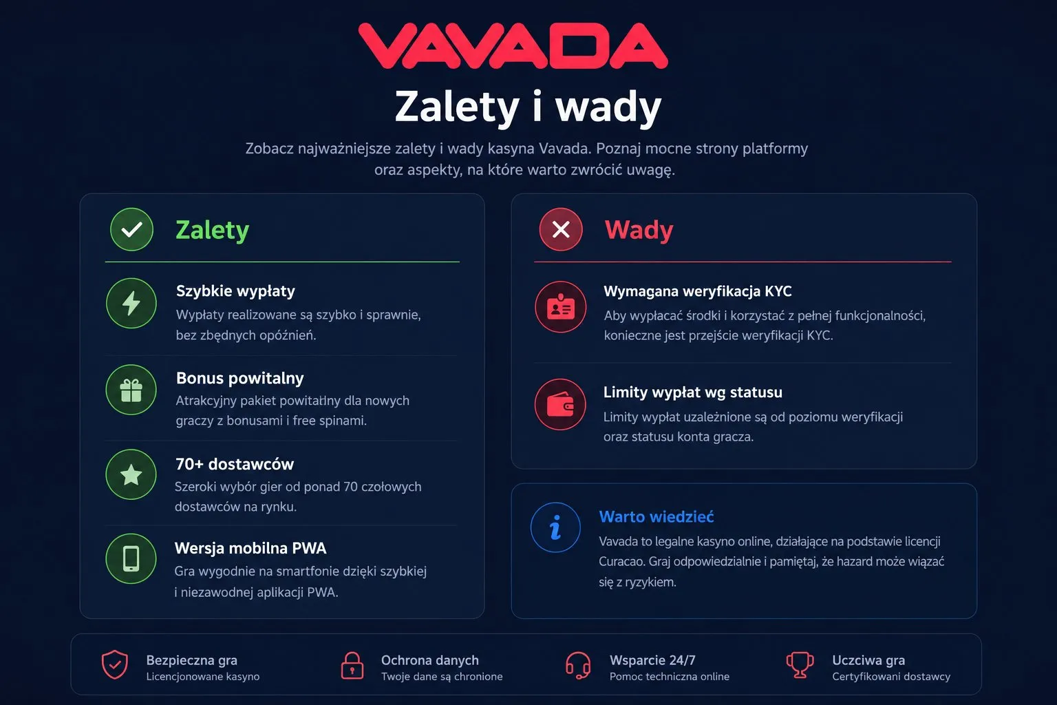 Zalety i wady Vavada Casino